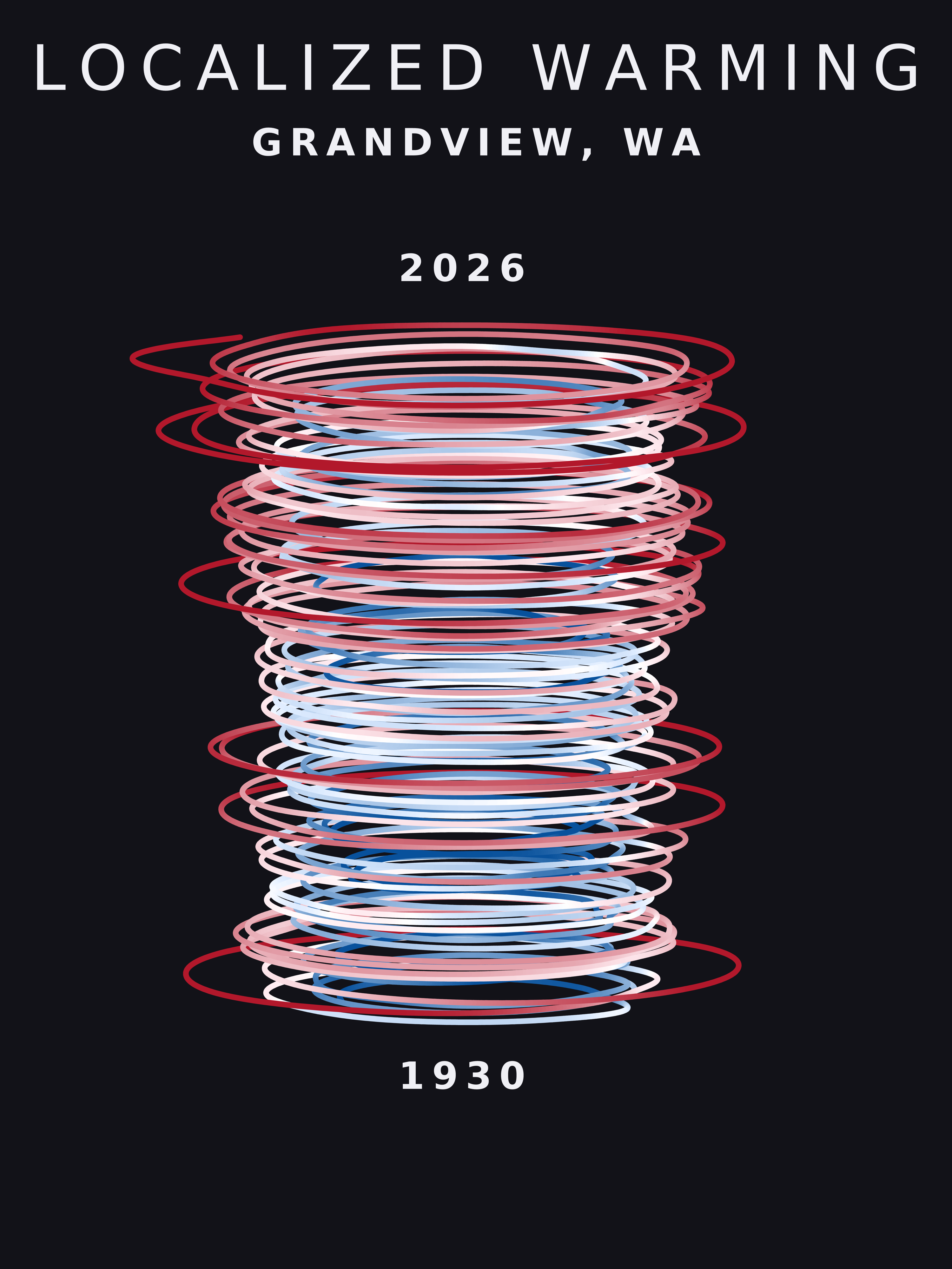 Temperature anomaly spiral for Grandview, Washington