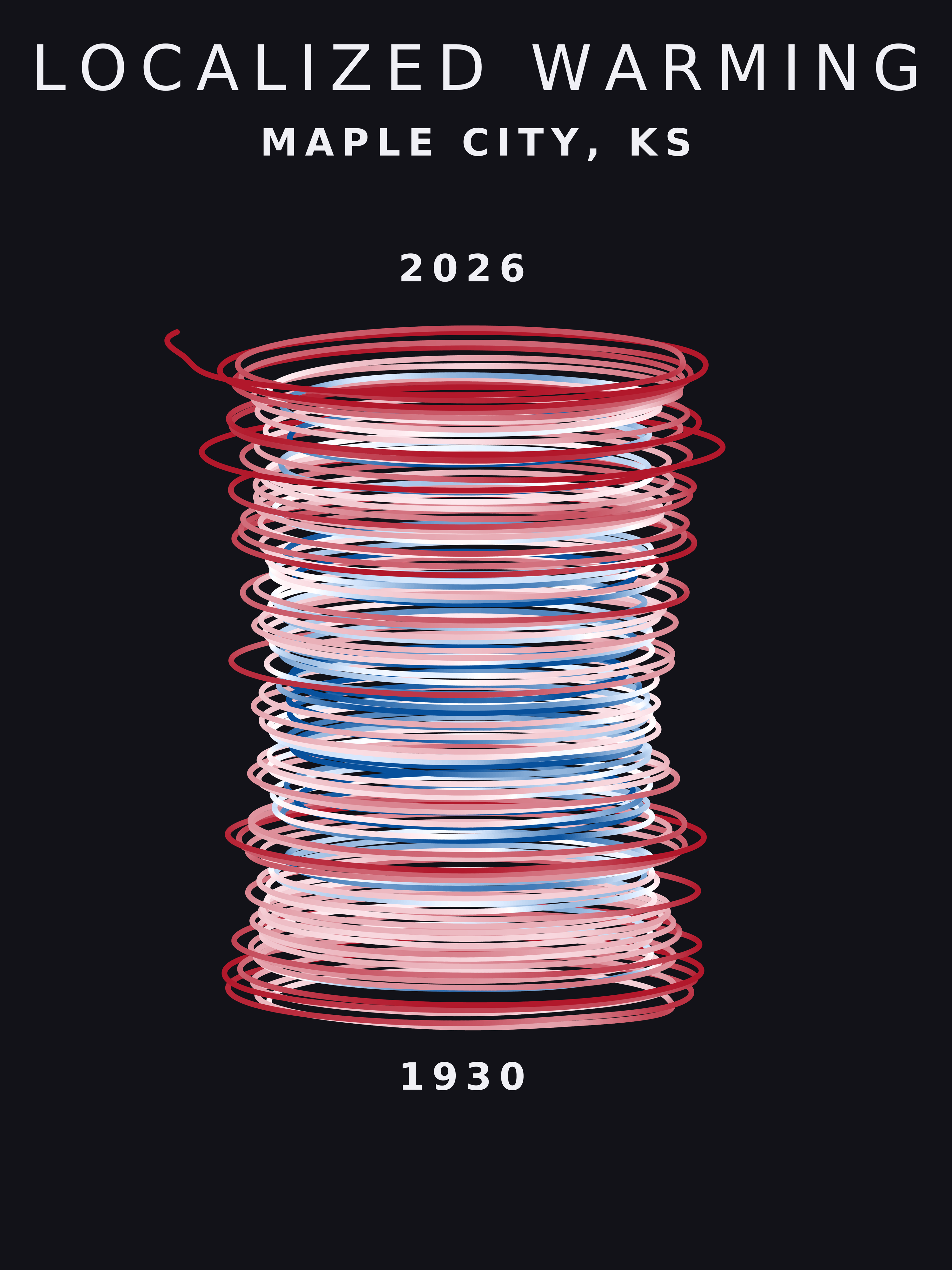 Temperature anomaly spiral for Maple City, Kansas