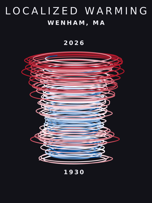 Temperature anomaly spiral for Wenham, Massachusetts