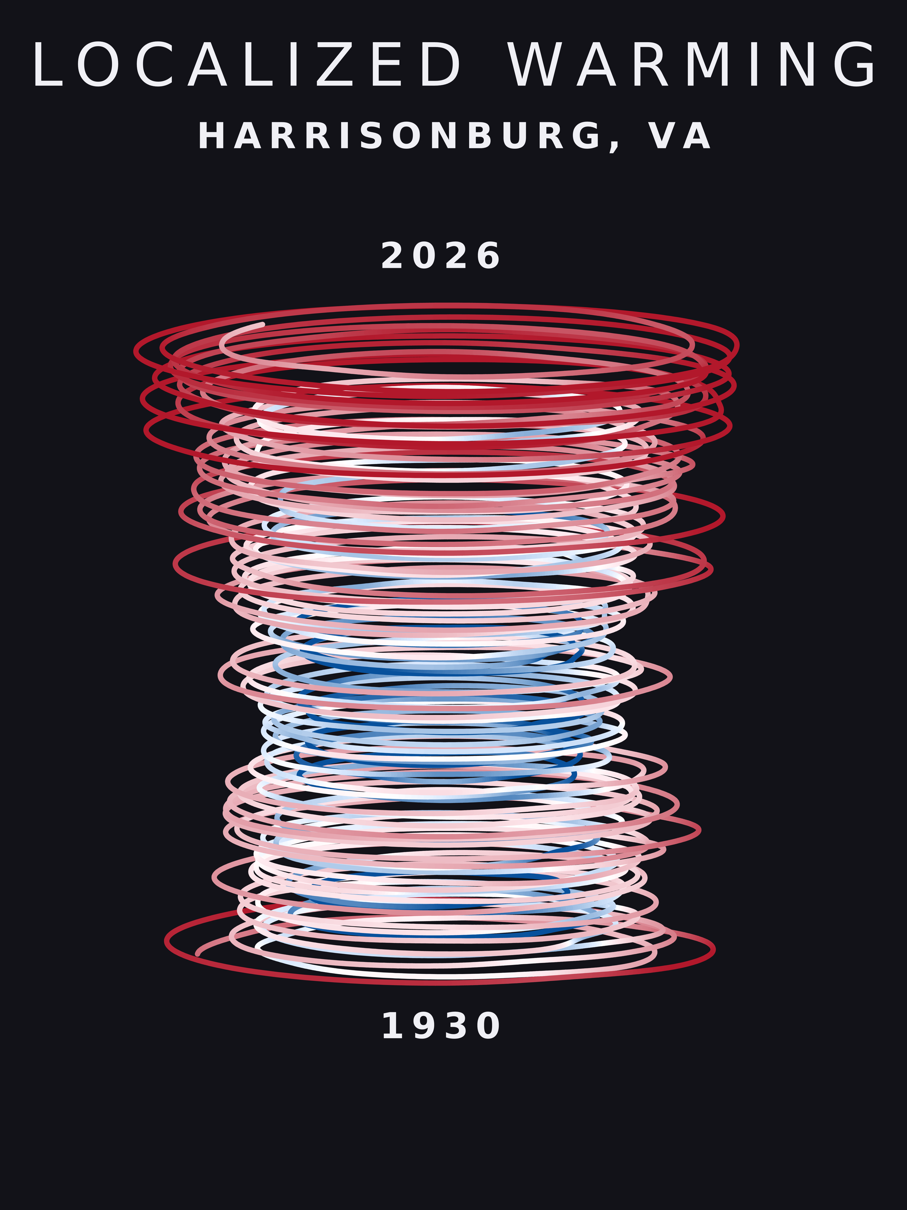 Temperature anomaly spiral for Harrisonburg, Virginia
