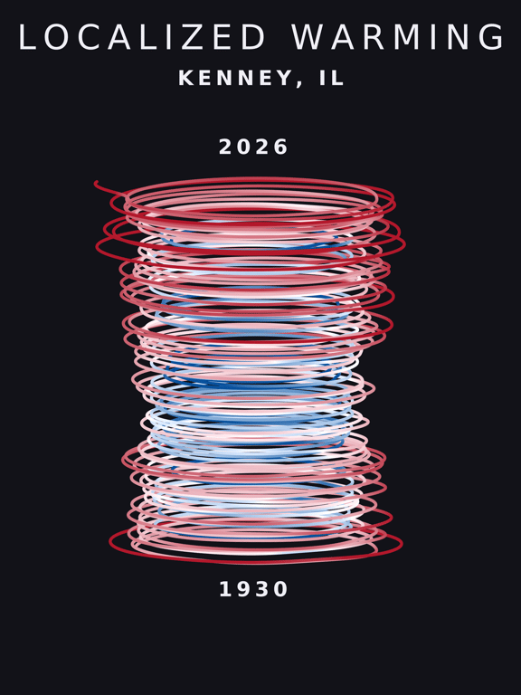 Temperature anomaly spiral for Kenney, Illinois