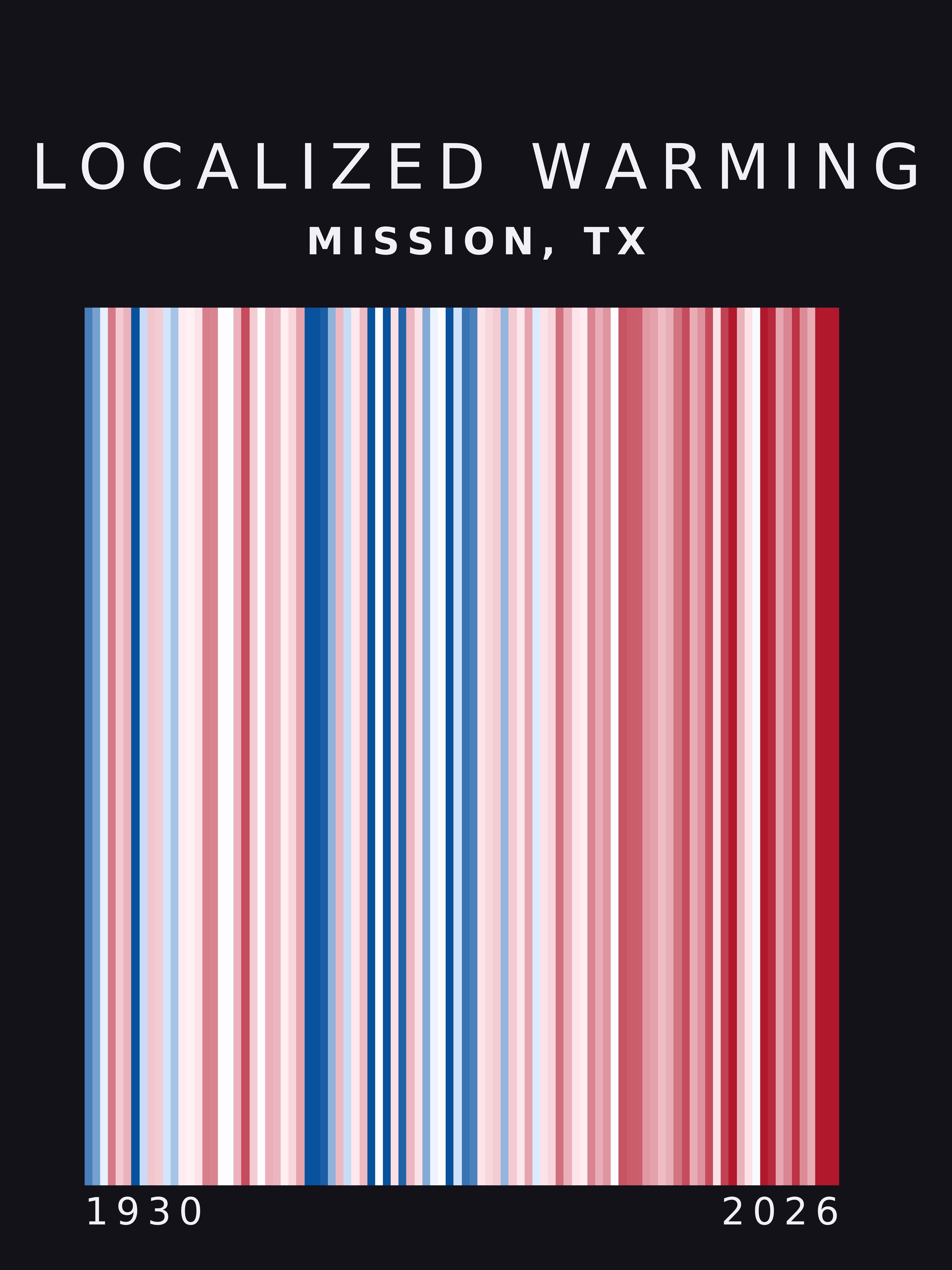 Warming stripes for Mission, Texas