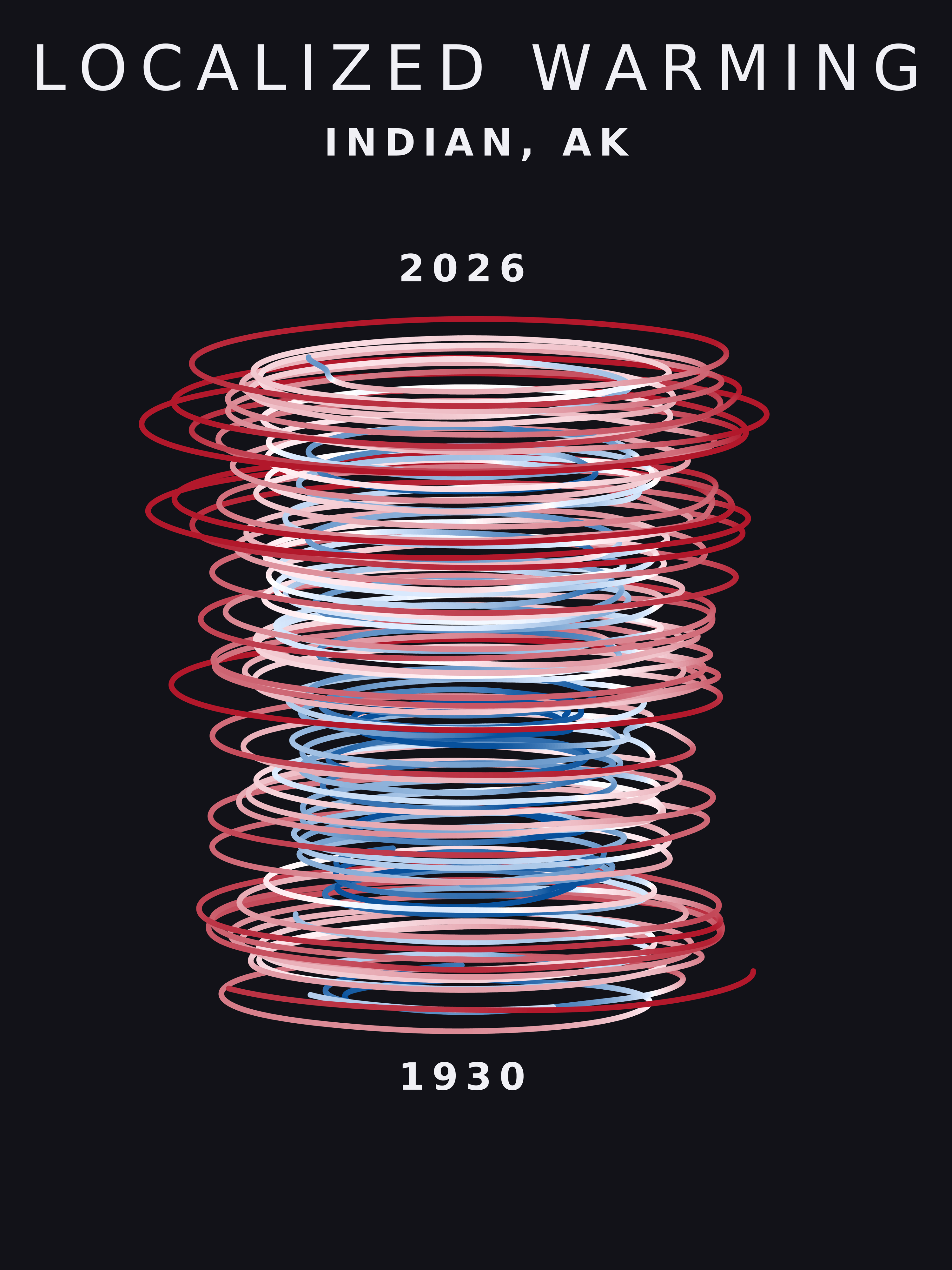 Temperature anomaly spiral for Indian, Alaska