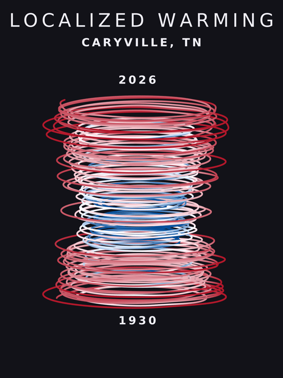 Temperature anomaly spiral for Caryville, Tennessee