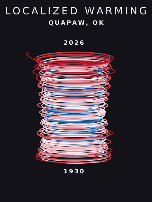 Temperature anomaly spiral for Quapaw, Oklahoma