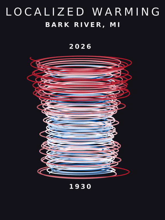 Temperature anomaly spiral for Bark River, Michigan