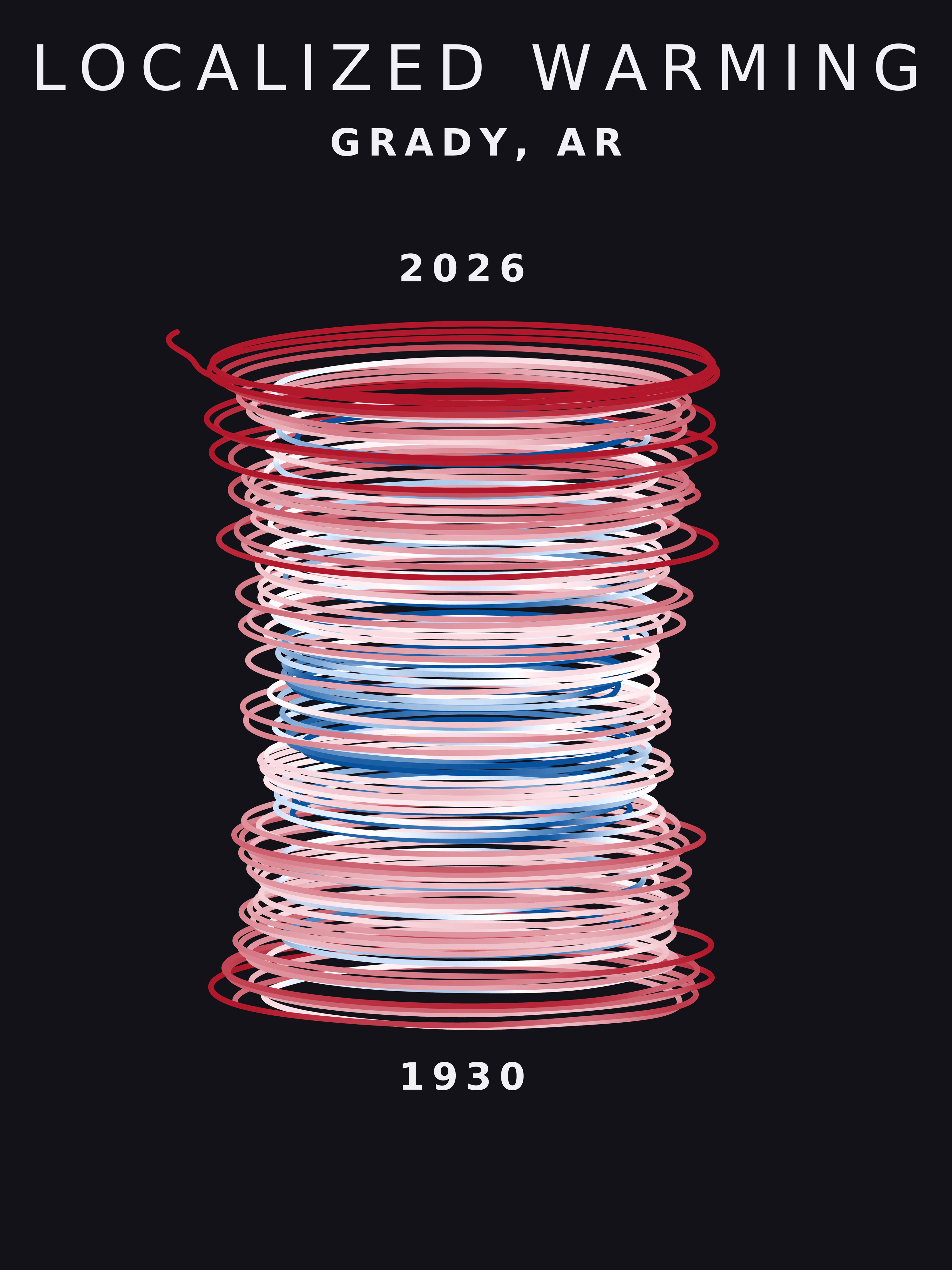 Temperature anomaly spiral for Grady, Arkansas