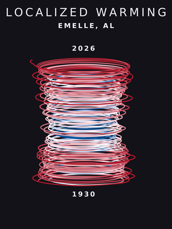 Temperature anomaly spiral for Emelle, Alabama