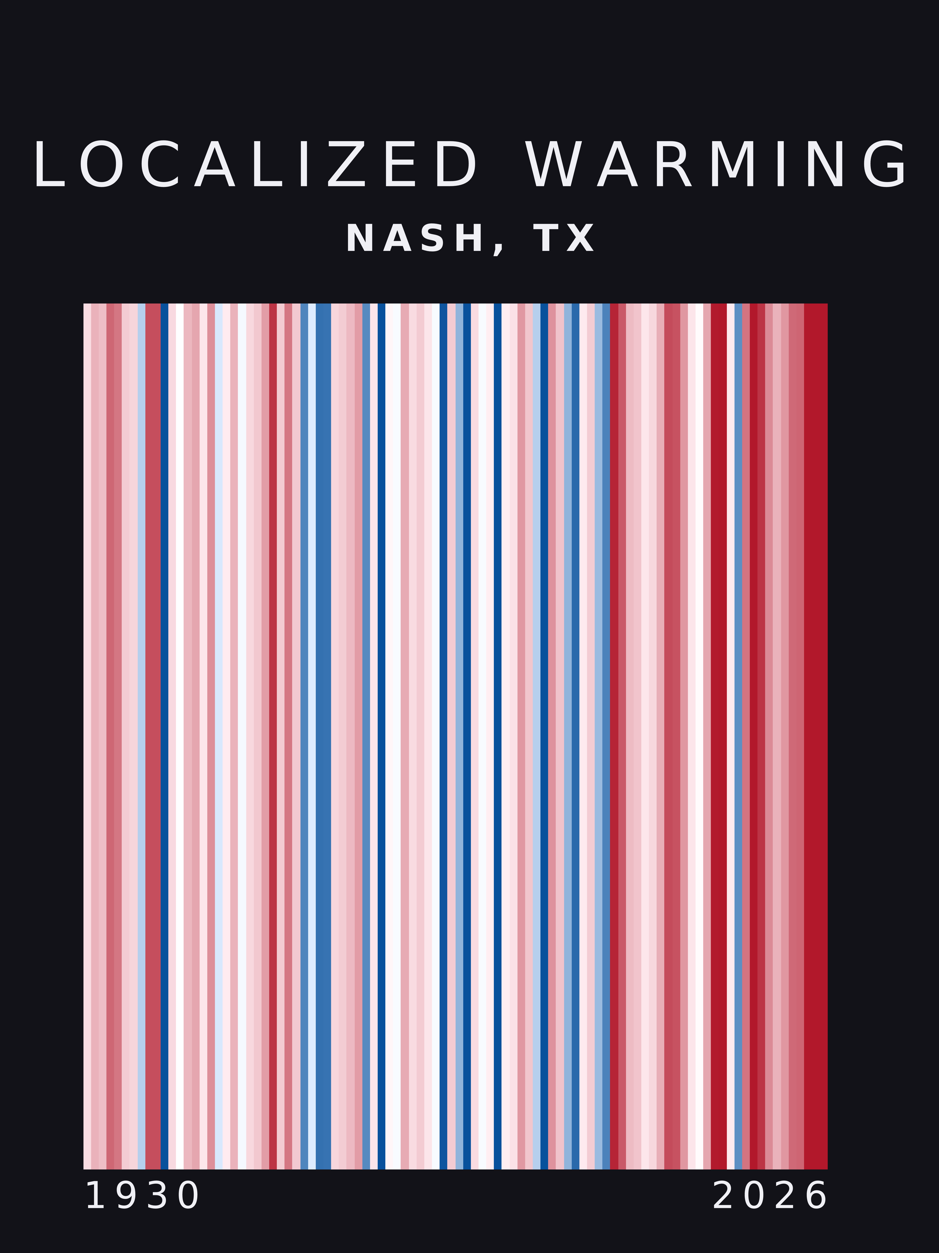 Warming stripes for Nash, Texas