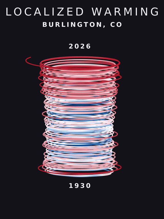 Temperature anomaly spiral for Burlington, Colorado
