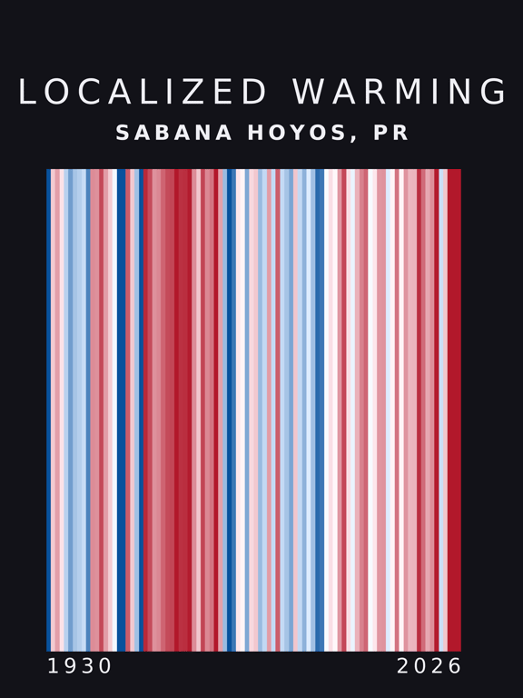 Warming stripes for Sabana Hoyos, Puerto Rico