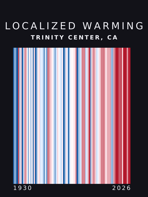 Warming stripes for Trinity Center, California