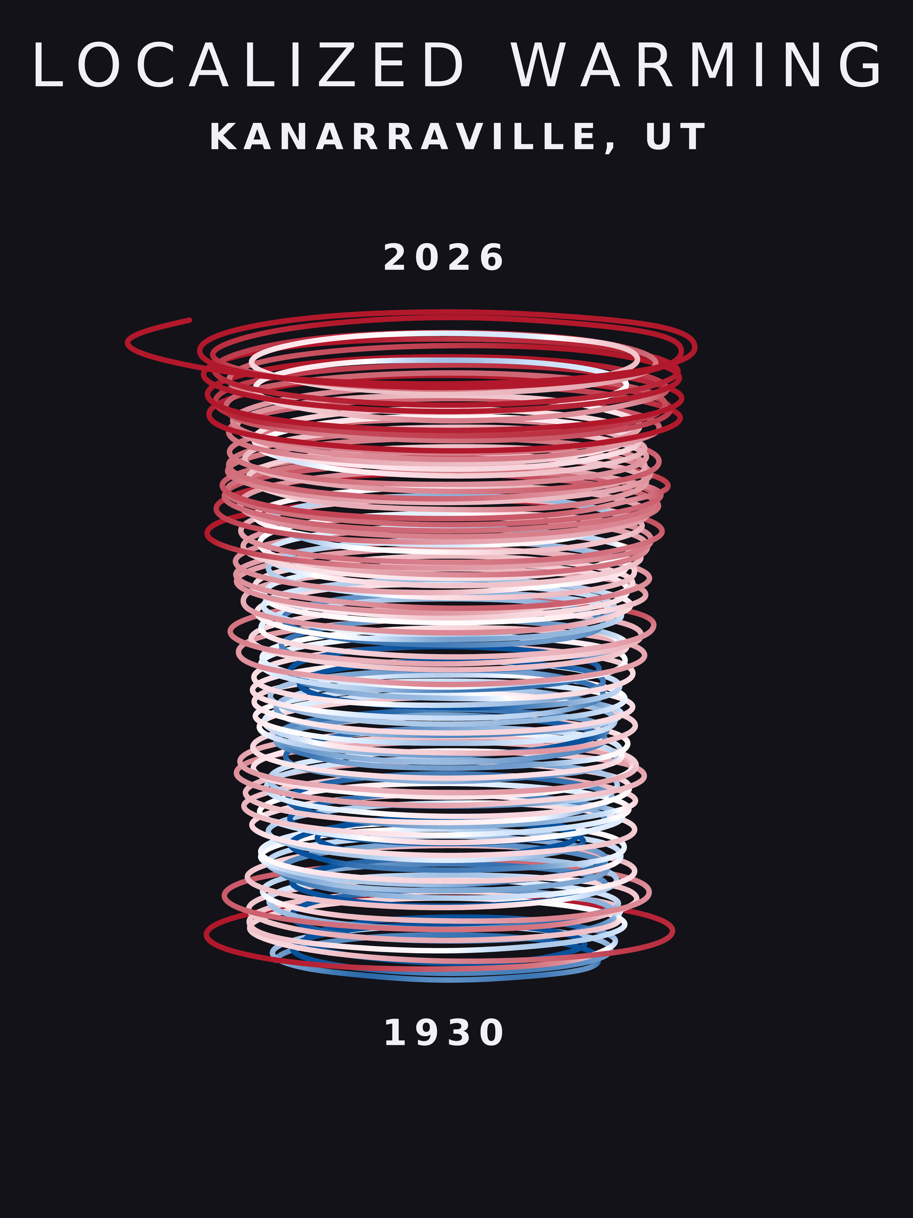 Temperature anomaly spiral for Kanarraville, Utah