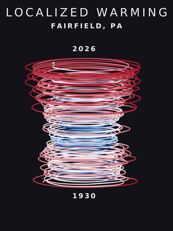 Temperature anomaly spiral for Fairfield, Pennsylvania