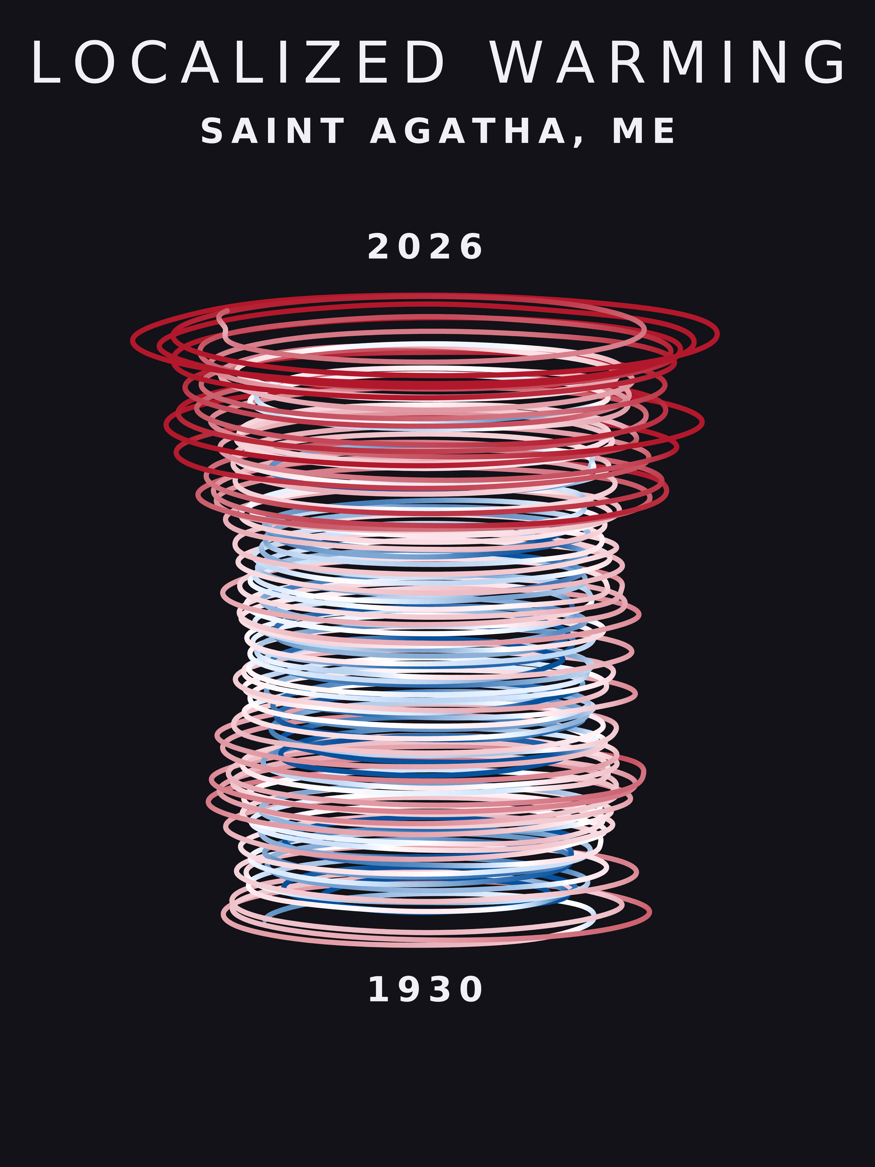 Temperature anomaly spiral for Saint Agatha, Maine