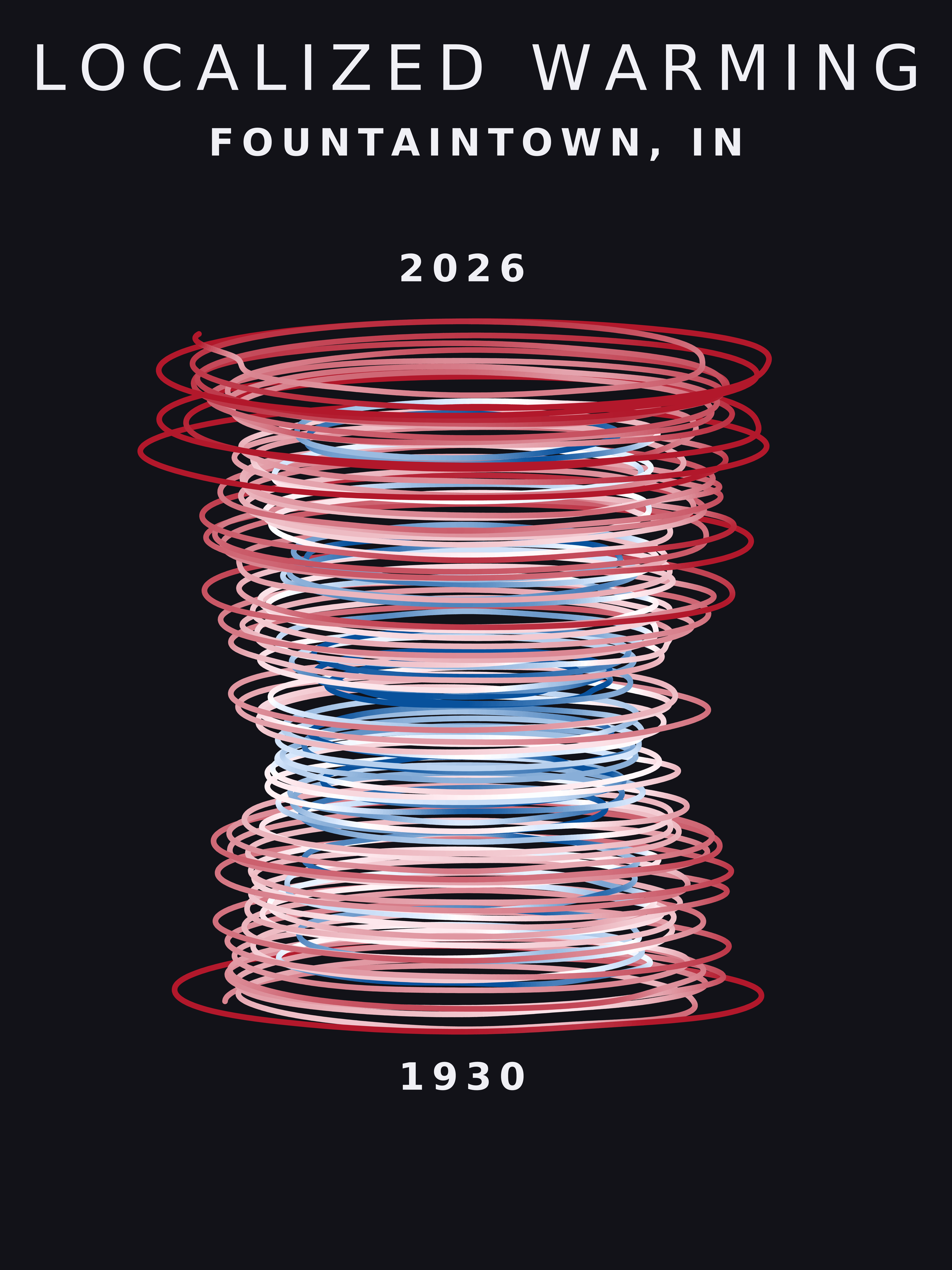 Temperature anomaly spiral for Fountaintown, Indiana