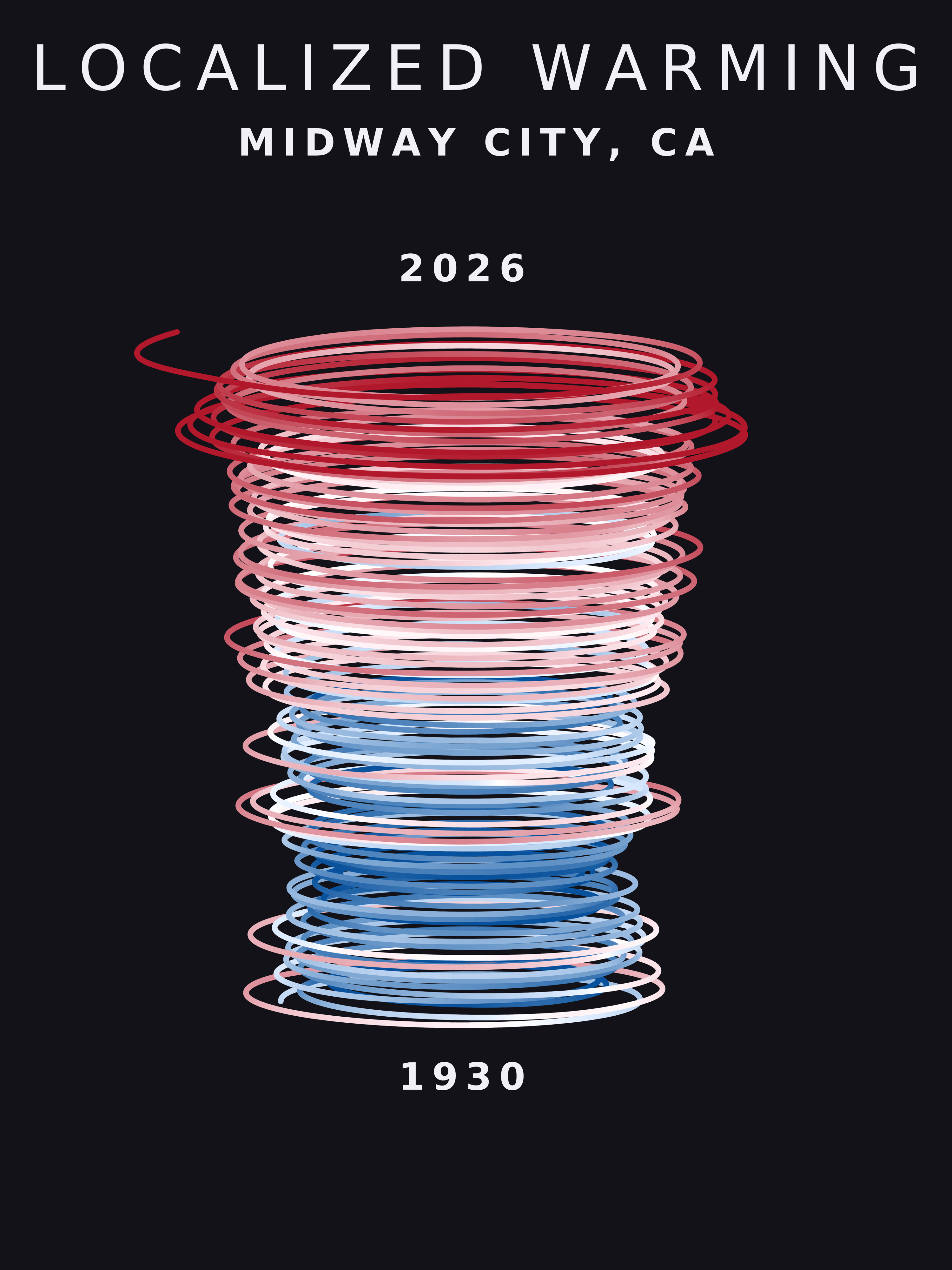 Temperature anomaly spiral for Midway City, California