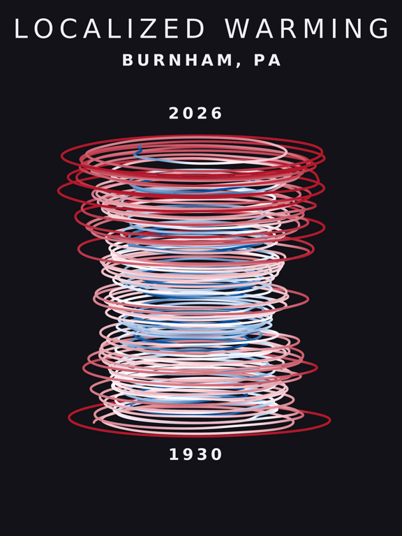 Temperature anomaly spiral for Burnham, Pennsylvania