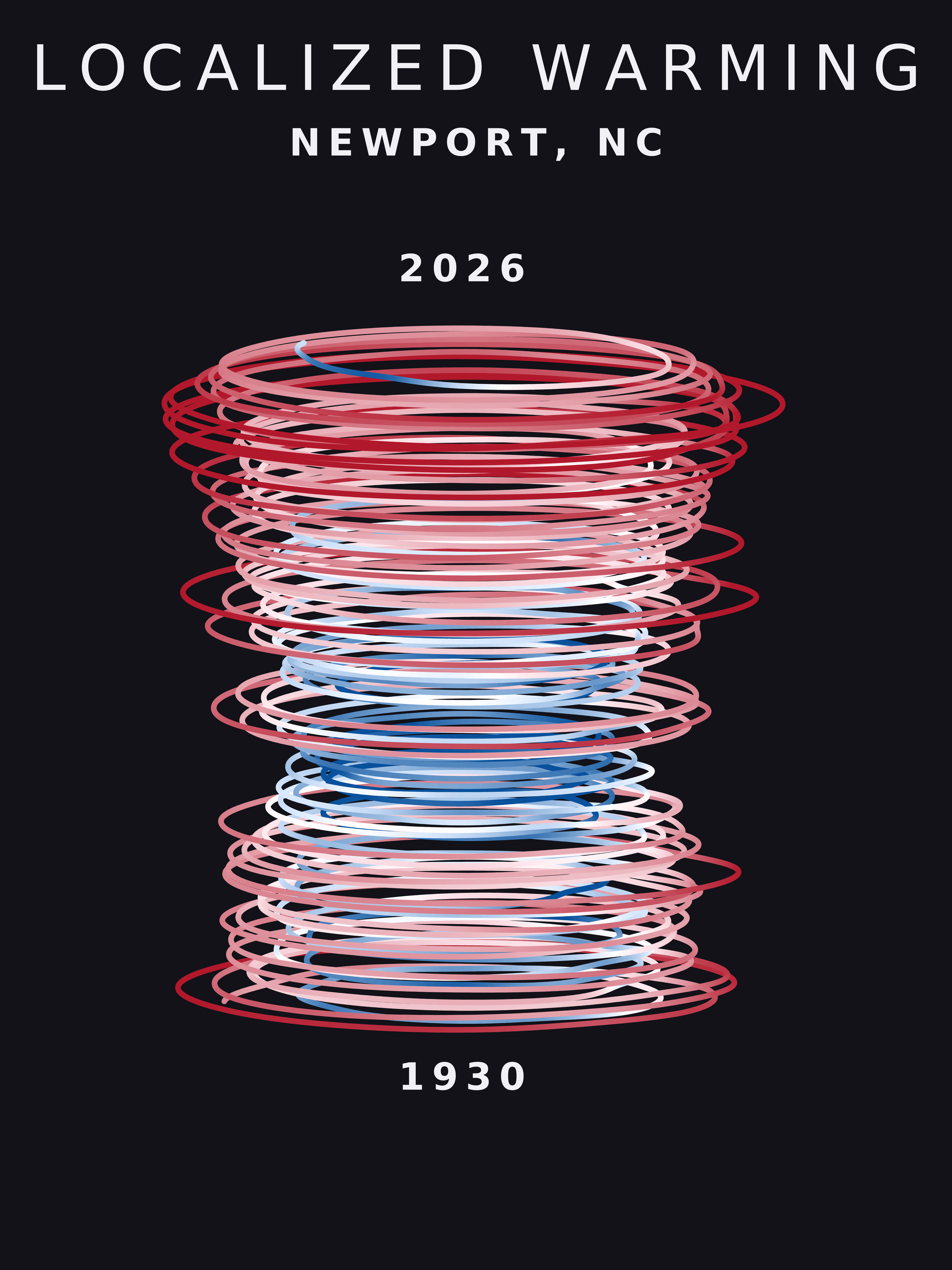 Temperature anomaly spiral for Newport, North Carolina
