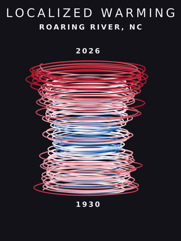 Temperature anomaly spiral for Roaring River, North Carolina
