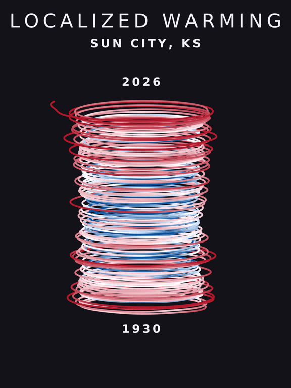 Temperature anomaly spiral for Sun City, Kansas