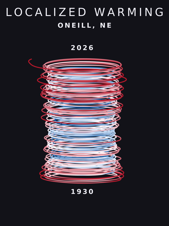 Temperature anomaly spiral for Oneill, Nebraska