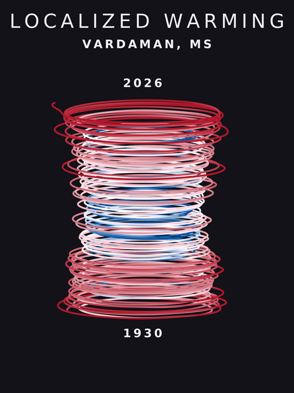 Temperature anomaly spiral for Vardaman, Mississippi