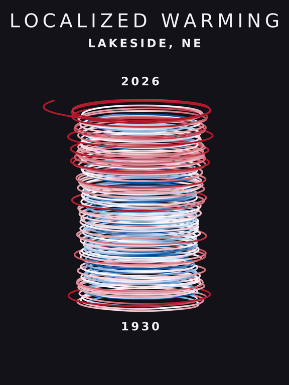 Temperature anomaly spiral for Lakeside, Nebraska