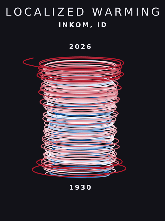 Temperature anomaly spiral for Inkom, Idaho