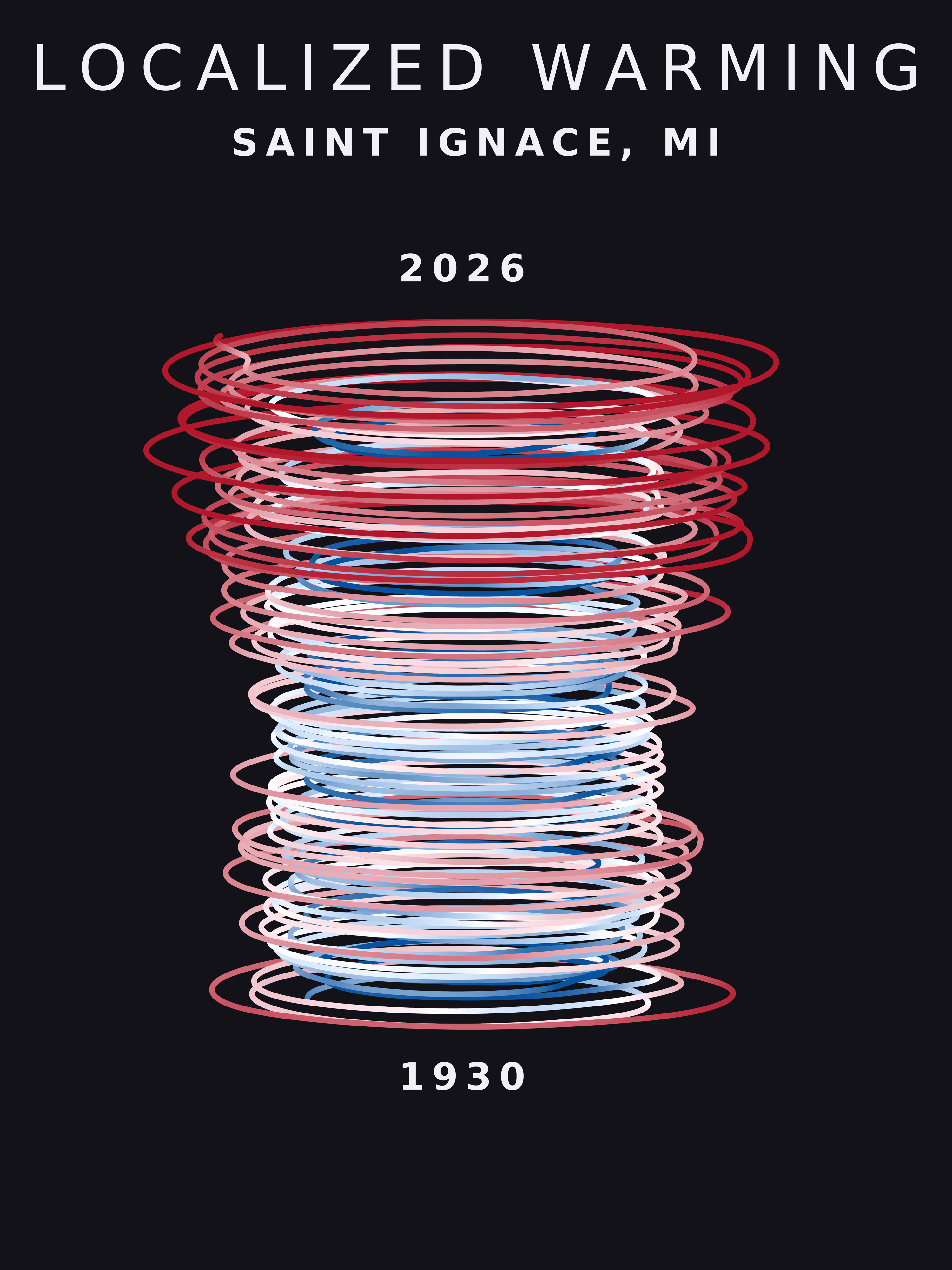 Temperature anomaly spiral for Saint Ignace, Michigan