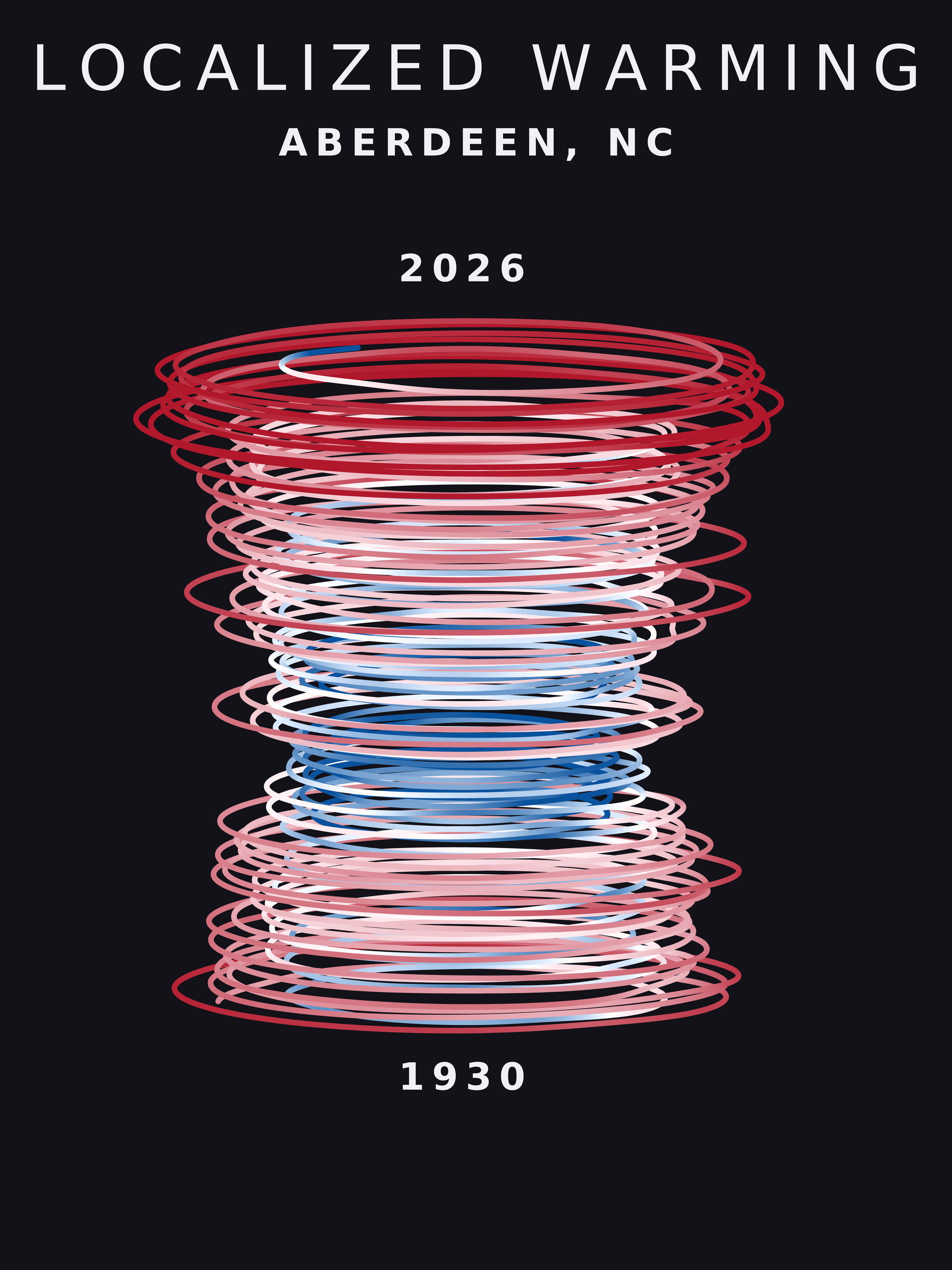 Temperature anomaly spiral for Aberdeen, North Carolina