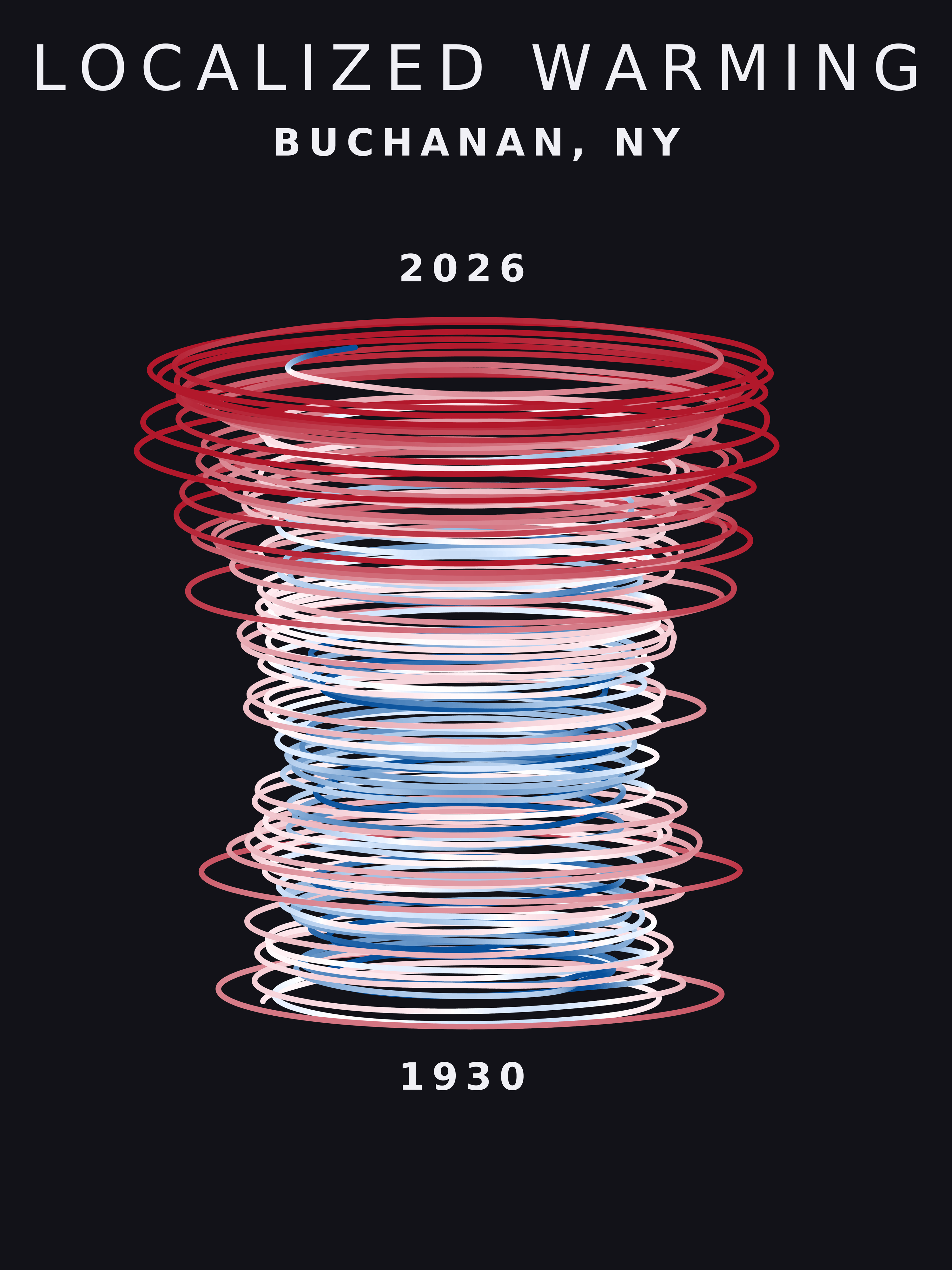 Temperature anomaly spiral for Buchanan, New York