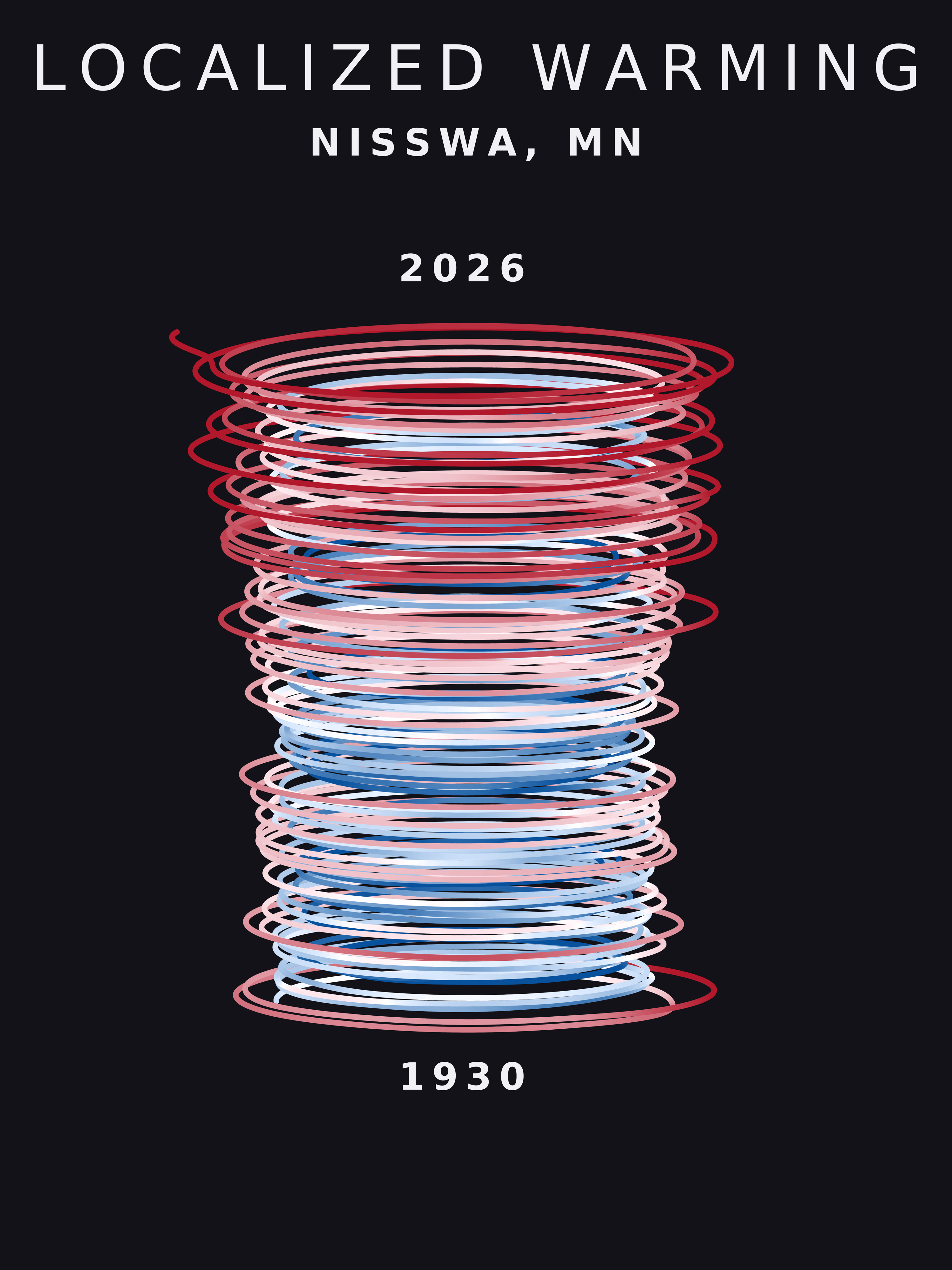 Temperature anomaly spiral for Nisswa, Minnesota