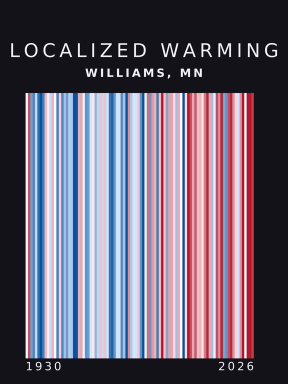 Warming stripes for Williams, Minnesota