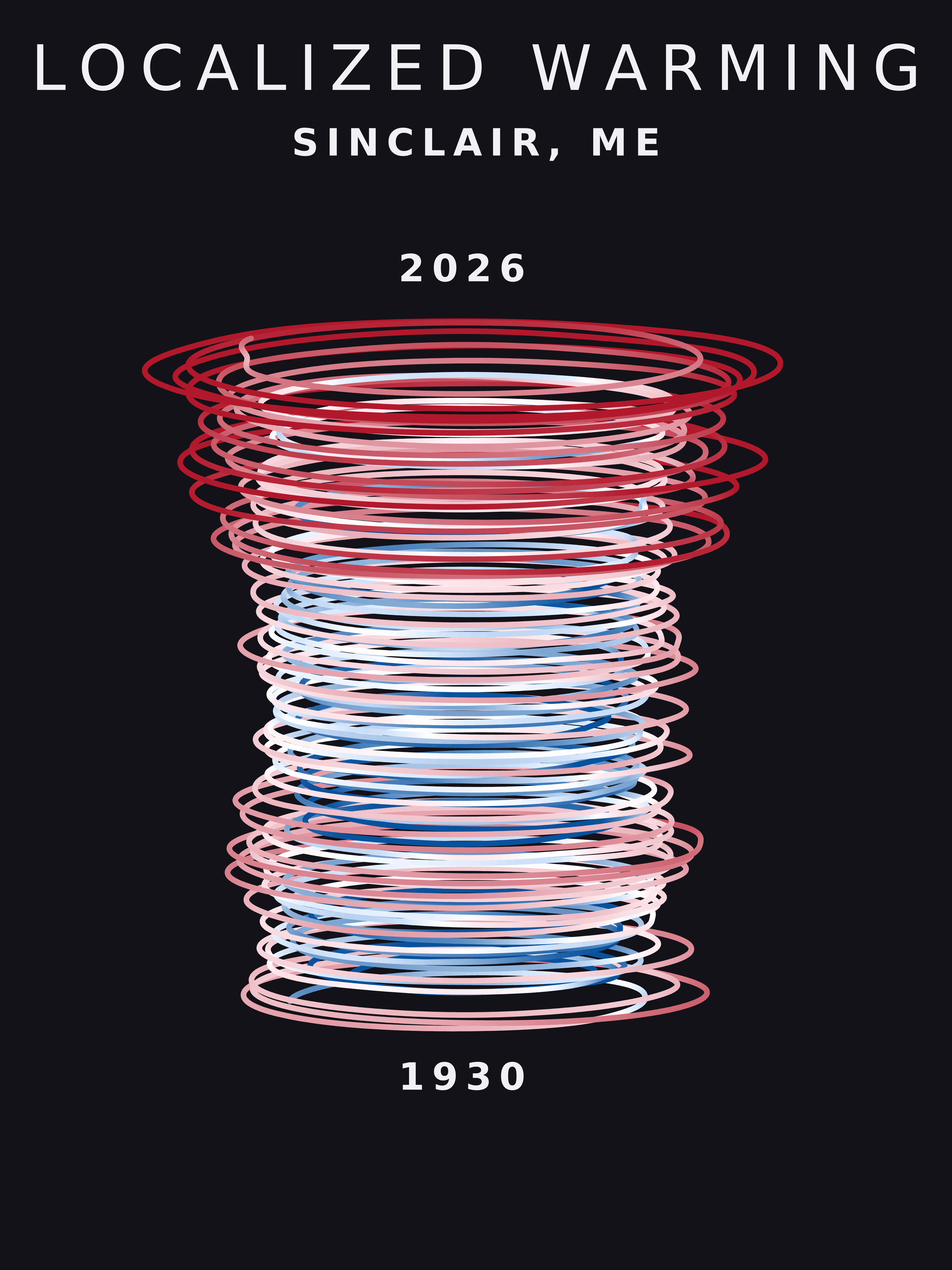 Temperature anomaly spiral for Sinclair, Maine