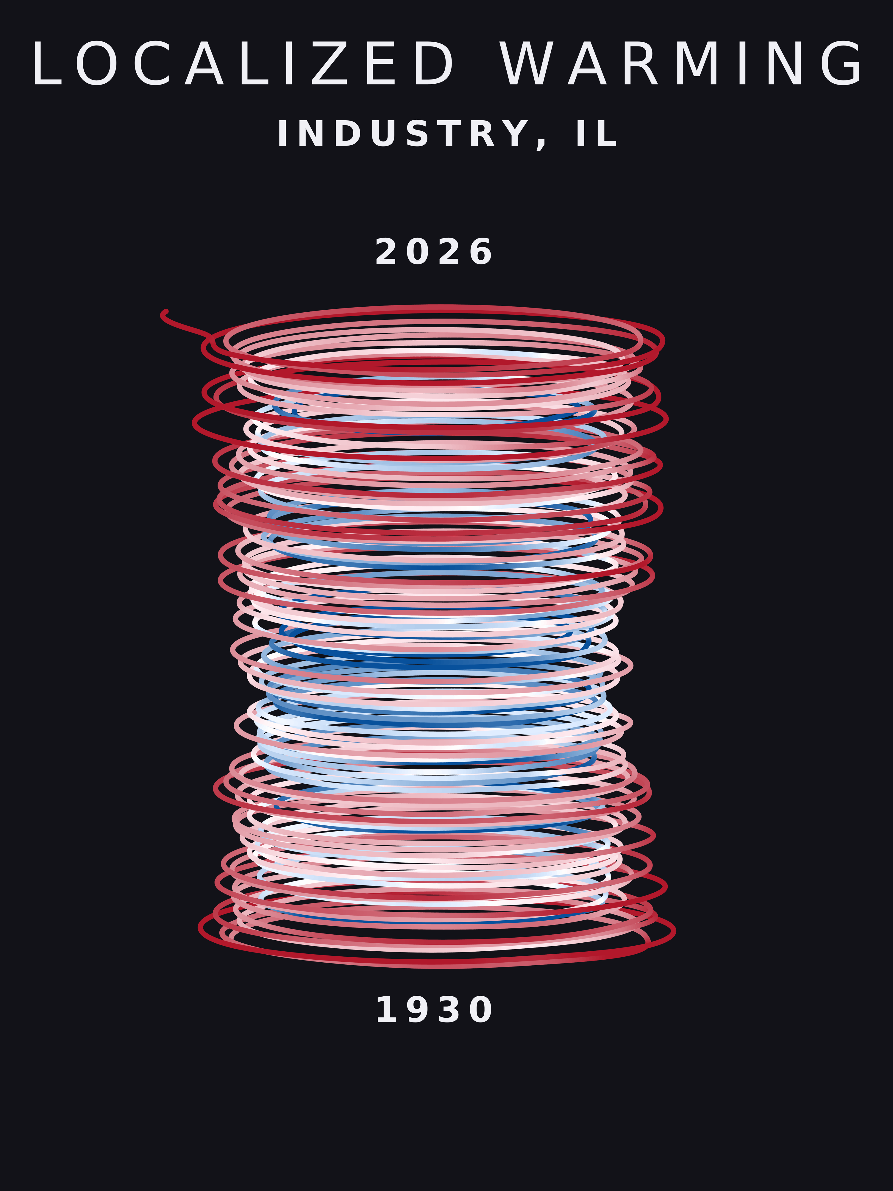 Temperature anomaly spiral for Industry, Illinois