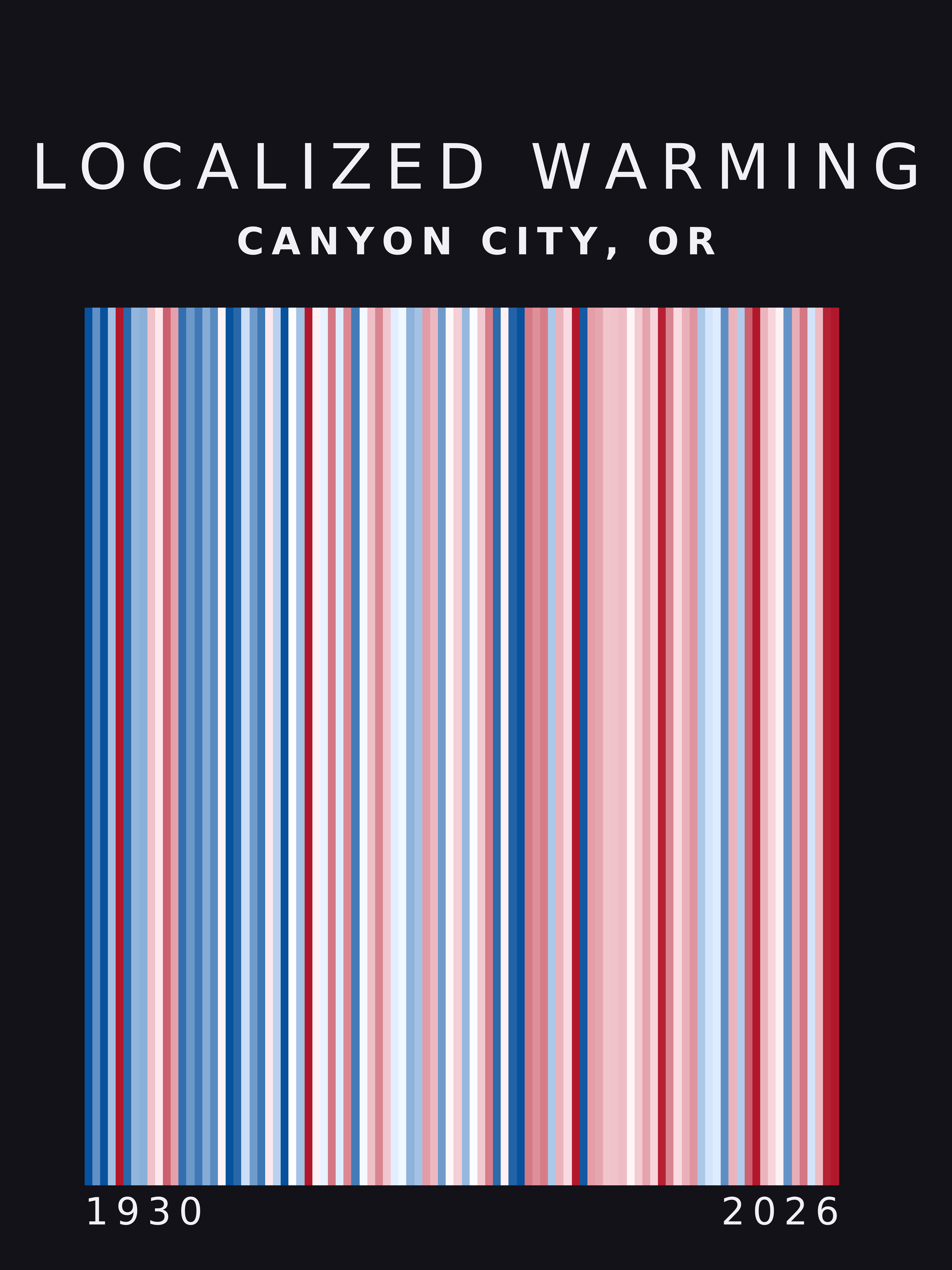 Warming stripes for Canyon City, Oregon