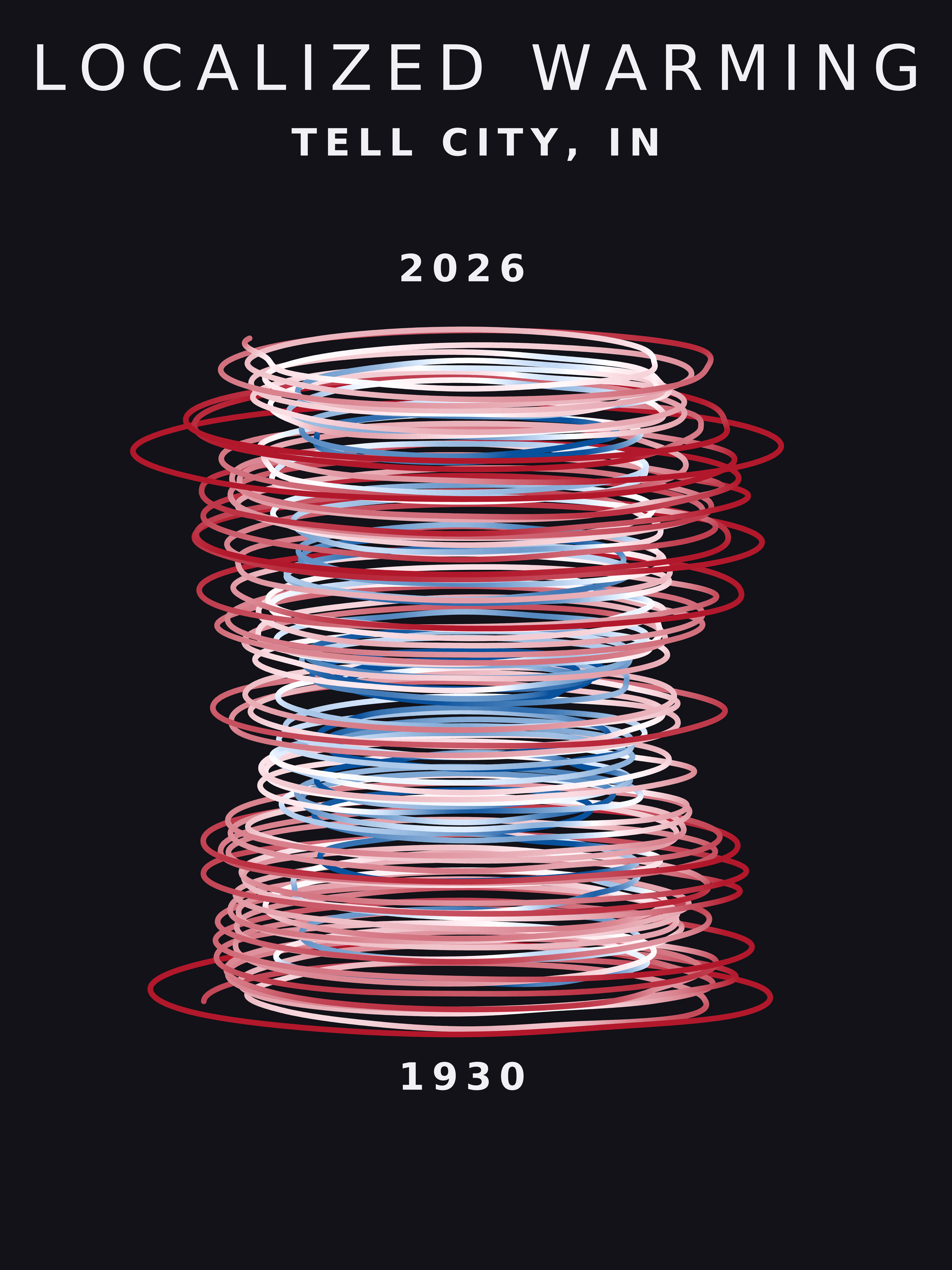 Temperature anomaly spiral for Tell City, Indiana