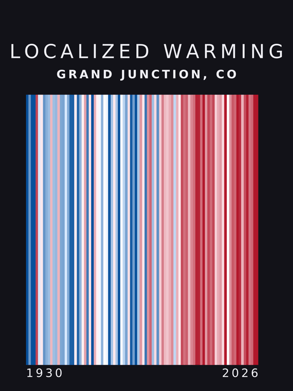 Warming stripes for Grand Junction, Colorado