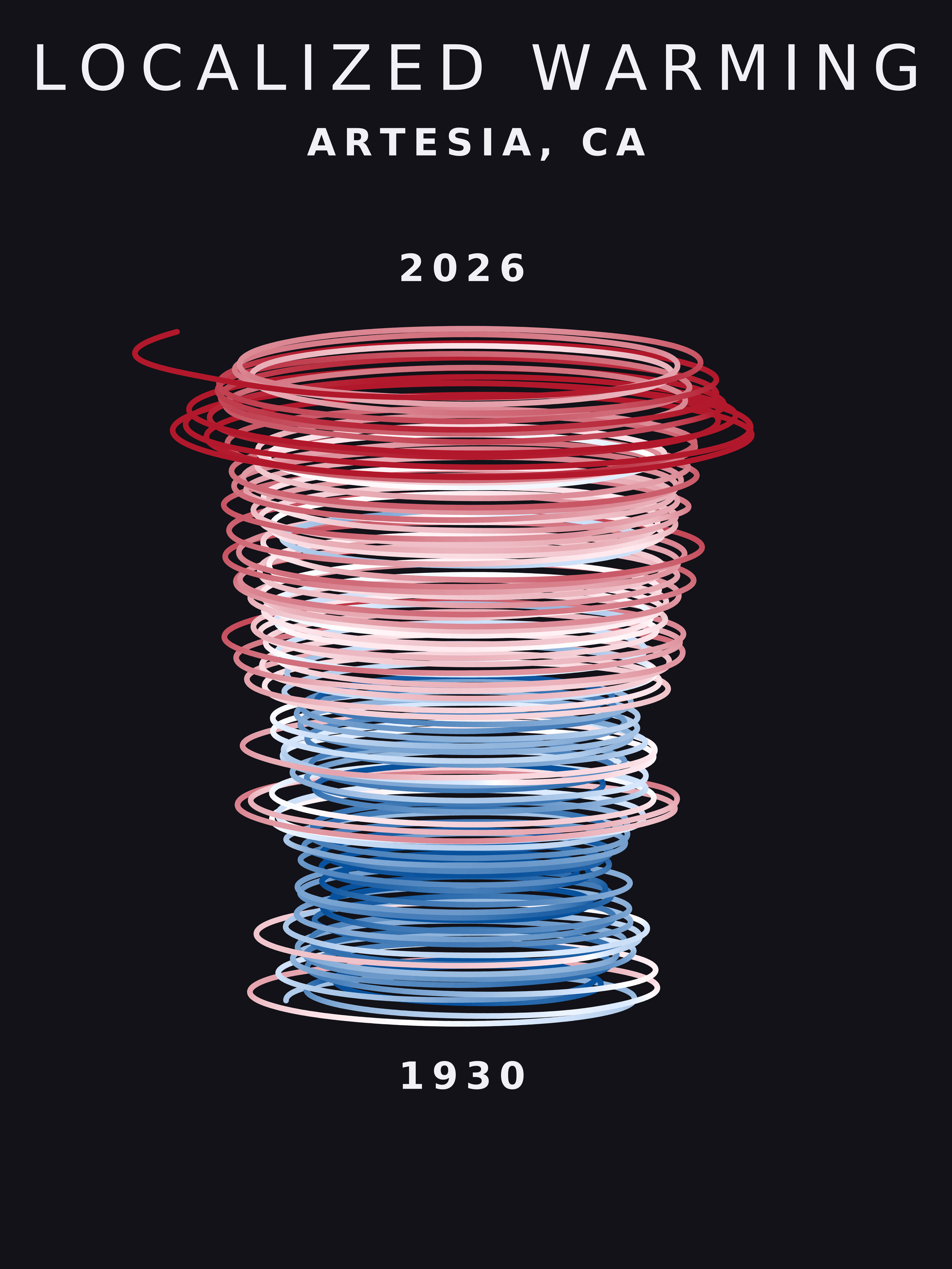 Temperature anomaly spiral for Artesia, California