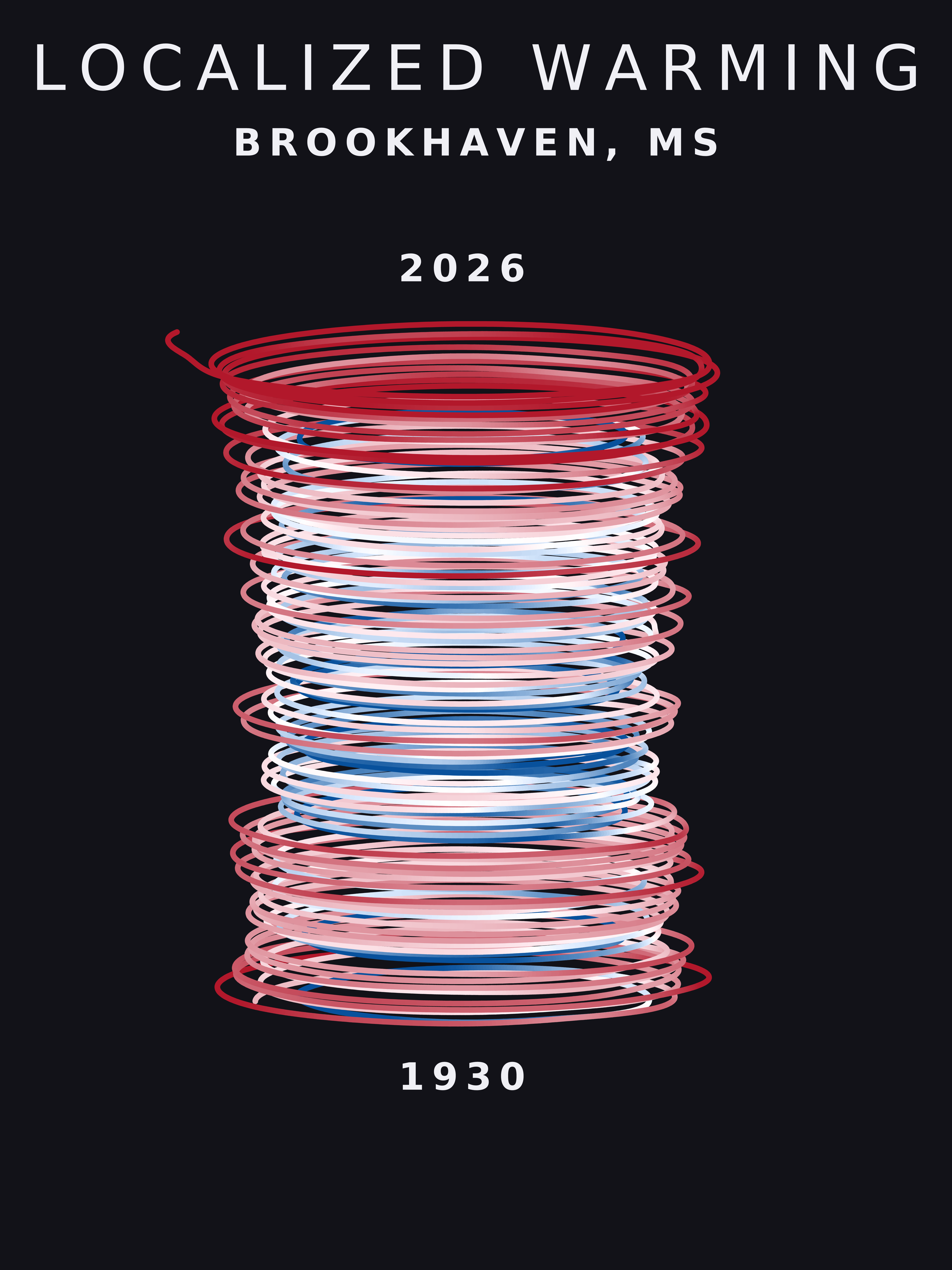 Temperature anomaly spiral for Brookhaven, Mississippi