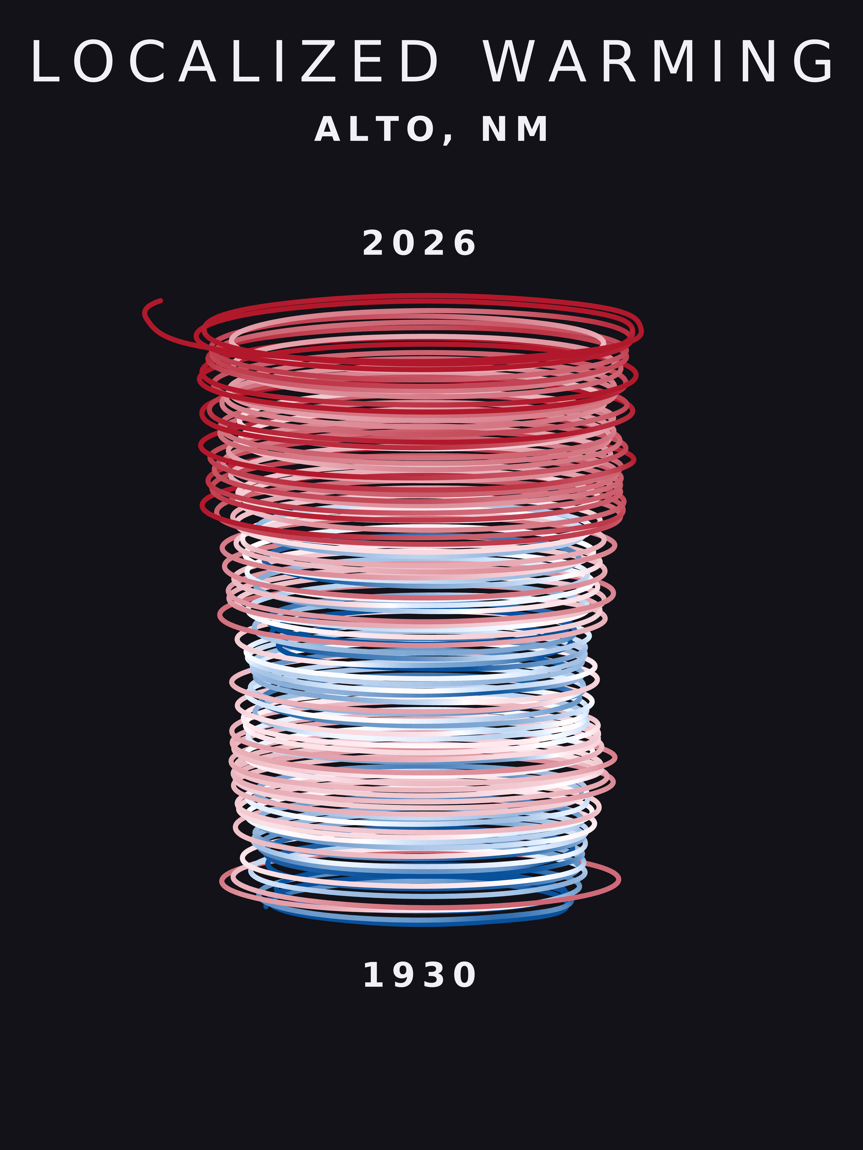 Temperature anomaly spiral for Alto, New Mexico