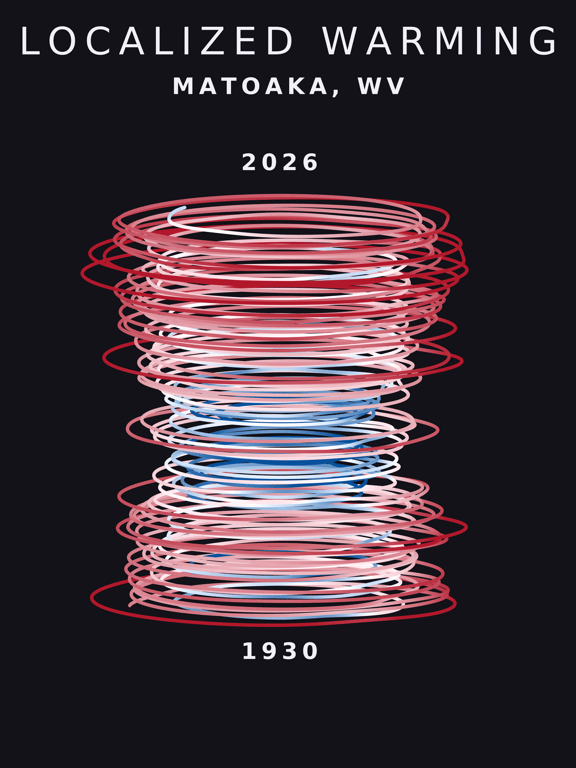 Temperature anomaly spiral for Matoaka, West Virginia