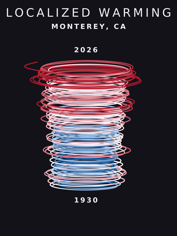 Temperature anomaly spiral for Monterey, California