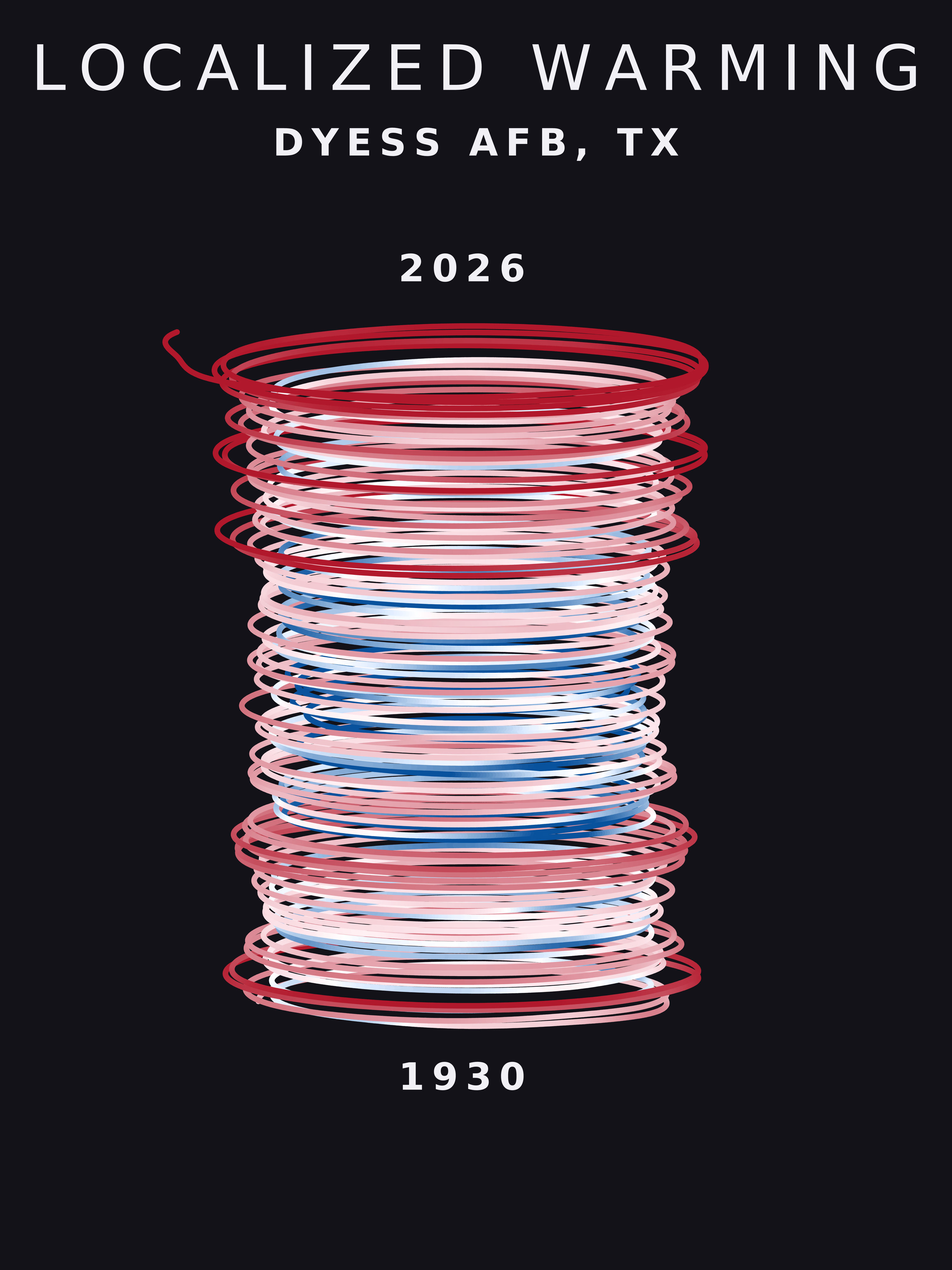 Temperature anomaly spiral for Dyess AFB, Texas