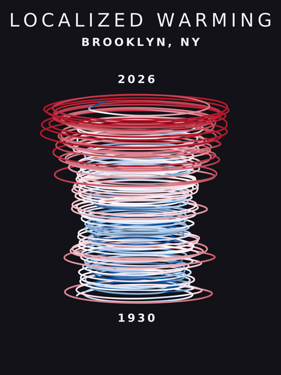 Temperature anomaly spiral for Brooklyn, New York