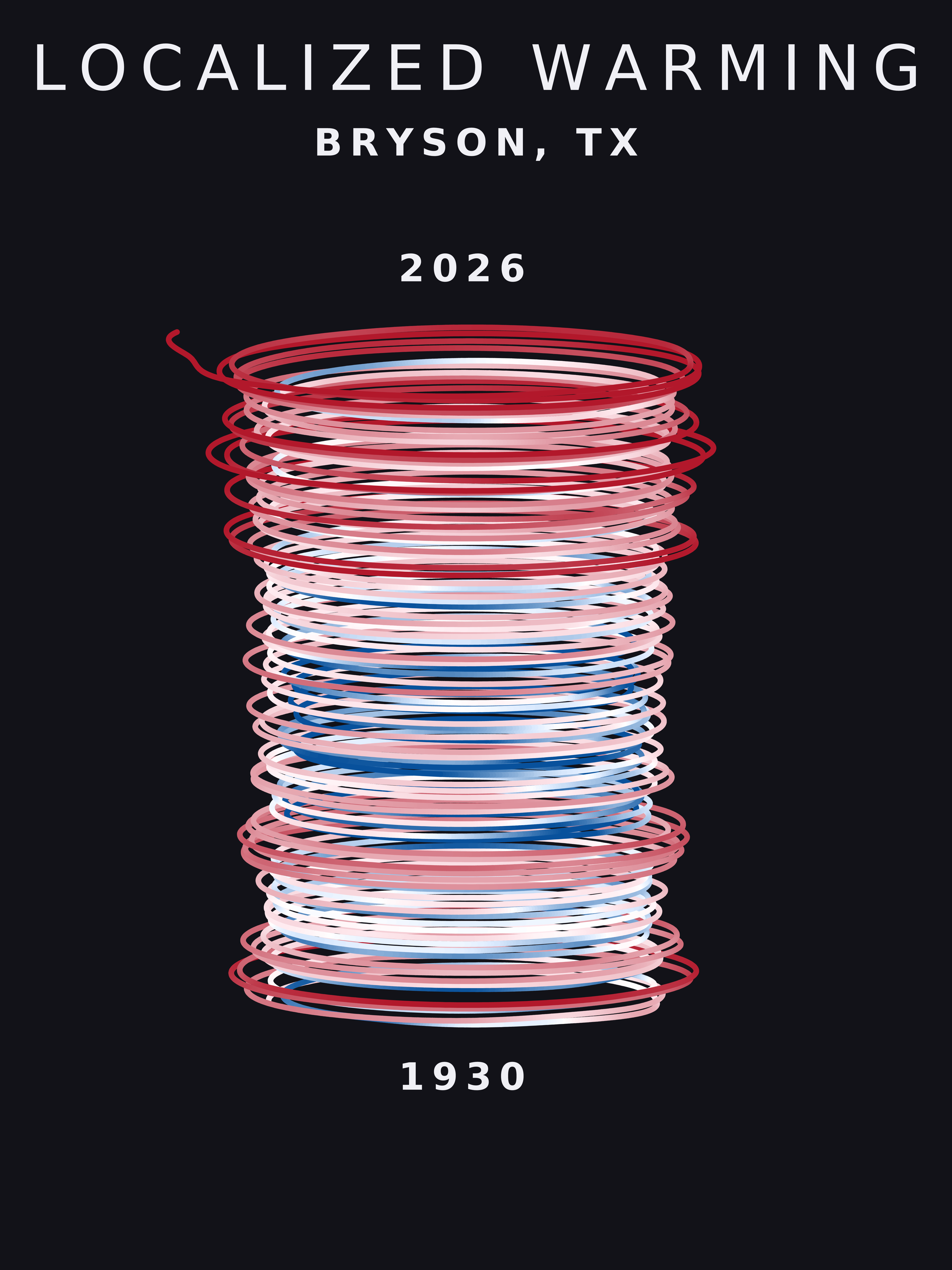 Temperature anomaly spiral for Bryson, Texas