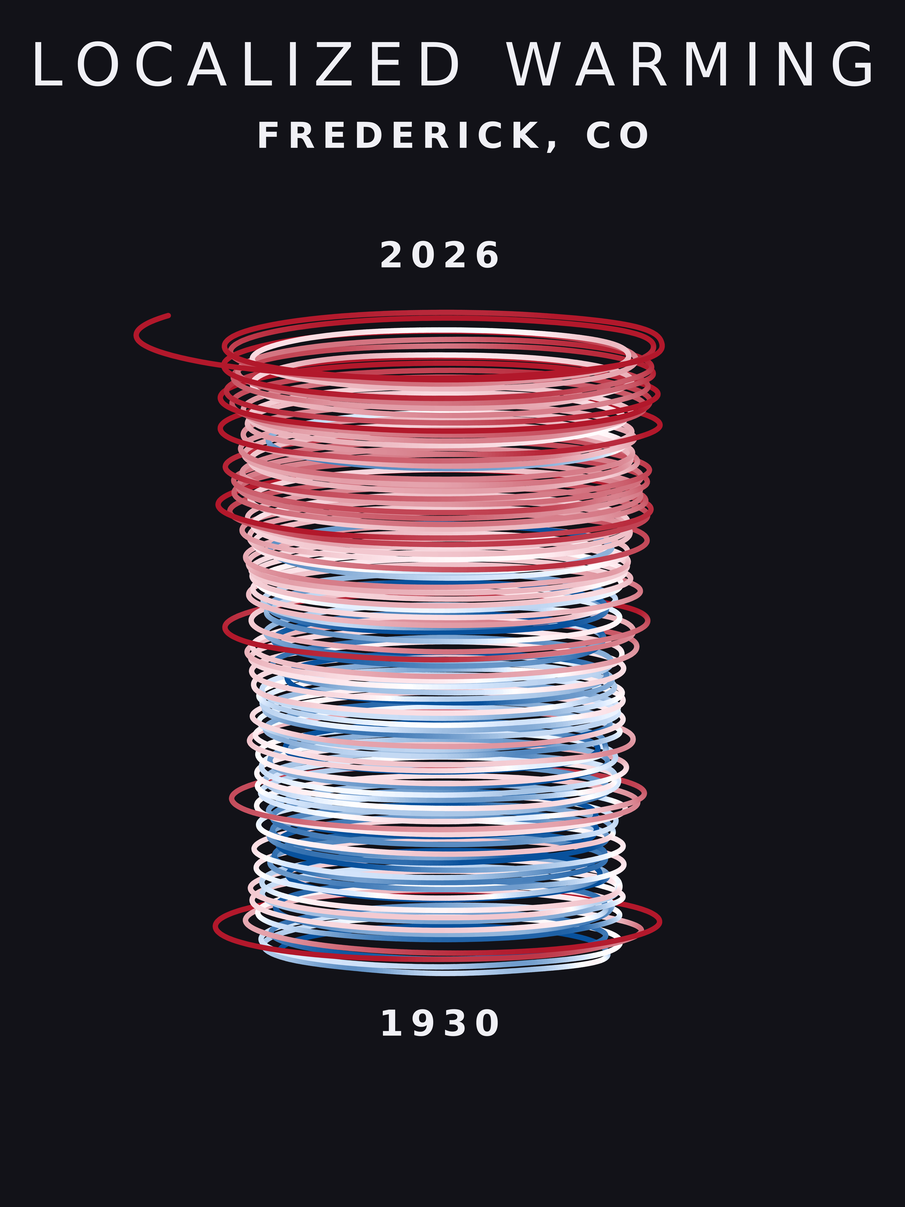 Temperature anomaly spiral for Frederick, Colorado