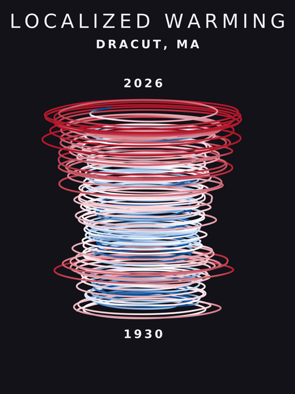 Temperature anomaly spiral for Dracut, Massachusetts