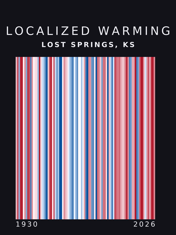 Warming stripes for Lost Springs, Kansas